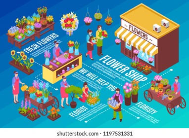 Isometric florist horizontal background composition with various stalls and flower shops with seller characters and text vector illustration