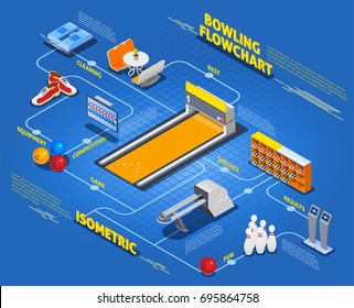 Isometric flowchart with bowling equipment including return system, information board, cleaning device on blue background vector illustration