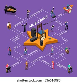 Isometric flowchart with conductor and musicians playing different musical instruments vector illustration