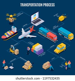 Isometric flowchart with different means of delivery transport and transportation process on blue background 3d vector illustration