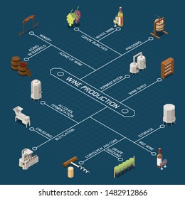 Isometric flowchart with equipment for wine production and storage on blue background 3d vector illustration