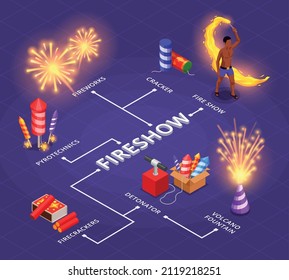 Isometric flowchart with fire show fireworks and pyrotechnic symbols vector illustration