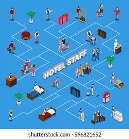 Isometric flowchart with hotel staff including administrator maids porters chef and tourists on blue background vector illustration 