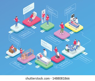 Isometric flowchart with icons showing stages of pregnancy and women after delivering baby on blue background 3d vector illustration