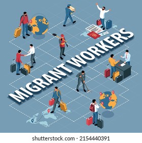 Isometric flowchart with migrant workers working and travelling with suitcases and documents 3d vector illustration