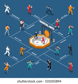 Isometric flowchart with people fighters doing various types of eastern and european martial arts vector illustration