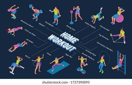 Isometric flowchart with people training using various fitness equipment 3d vector illustration