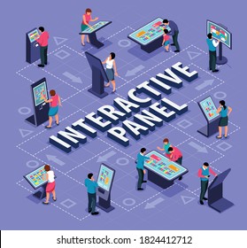 Isometric Flowchart With People Using Interactive Touch Screen Panel In Various Public Places 3d Vector Illustration