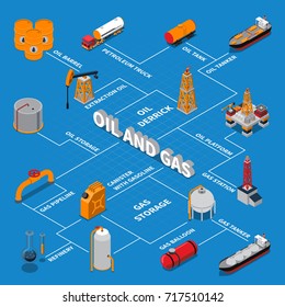 Fluxograma isométrico com produção e transporte de petróleo, plataforma de gás, estação e gasoduto sobre ilustração vetorial de fundo azul