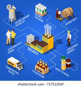 Isometric flowchart presenting different kinds of beer production its transportation and professional brewers on blue background 3d vector illustration