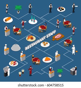 Isometric flowchart with restaurant staff and visitors food and beverages interior elements on blue background vector illustration 