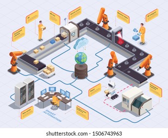 Isometric flowchart with smart industry factory workers automated robots and machines 3d vector illustration