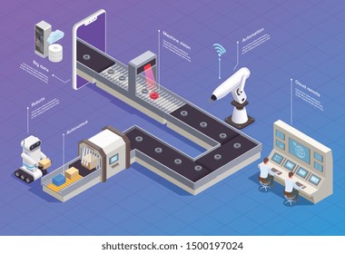 Isometric flowchart with smart industry robots and machines packing products at plant 3d vector illustration