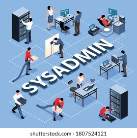 Isometric flowchart with system administrator at work in office 3d vector illustration