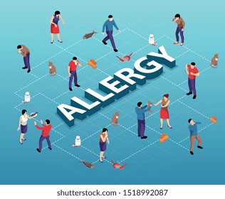 Isometric flowchart with various allergens and people suffering from allergy on blue background 3d vector illustration