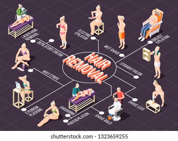 Isometric flowchart with various ways of hair removal 3d vector illustration