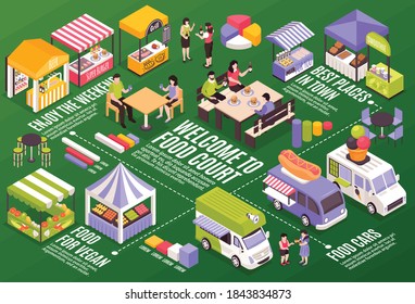 Isometrische Lebensmittelgerichte feine horizontale Komposition mit Infografiken, Balkendiagramme und Markthallen, Vektorgrafik