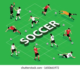 Isometric football soccer flowchart composition with view of playground text and characters of players in uniform vector illustration