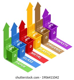 Isometric Garbage containers of different types. Sorting paper, plastic, metal, bio, e-waste and glass. Segregation, recycling, environmental protection.