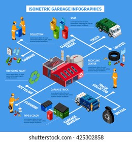 Isometric garbage infographics layout with information about methods of classify and sorting trash garbage removal and recycling plant vector illustration