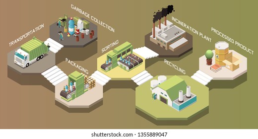 Isometric garbage recycling composition with transportation collection packaging sorting recycling incineration plant processed product steps vector illustration