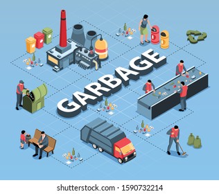Isometric garbage waste recycling flowchart composition of 3d text and isolated images connected with dashed lines vector illustration