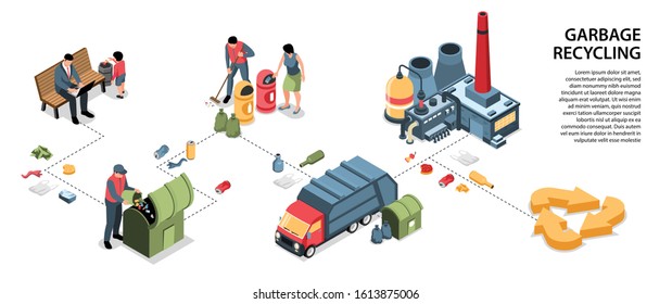 Isometric garbage waste recycling horizontal infographics with editable text and people with factory truck and litter vector illustration