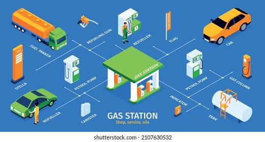 Isometric gas station infographics with editable text and isolated icons of gasoline filling stations and cars vector illustration