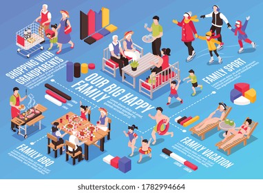 Isometrische Generationenfamilie mit horizontaler Komposition aus Flussdiagrammelementen, Text und Zeichen von Familienmitgliedern, Vektorgrafik-Vektorgrafik