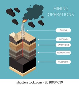 Isometric geology earth exploration concept with mining operations oil rig ground sandy rock rock formation and oil deposits descriptions vector illustration