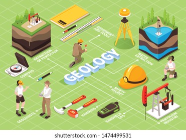 Isometric geology flowchart with human characters of field workers measurement tools instruments and editable text captions vector illustration