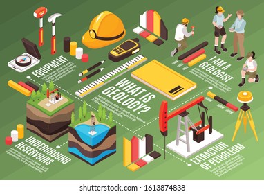 Isometric Geology Horizontal Flowchart Composition With Images Of Geologists Tools Drill Rig Components And Text Captions Vector Illustration