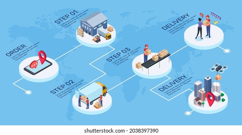 Isometric global logistics, supply chain, export distribution. International transportation, shipping, warehouse logistics vector infographic. Ordering online and world shipment with steps