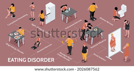 Isometric gluttony infographics with flowchart of isolated human characters with loss of appetite with text captions vector illustration