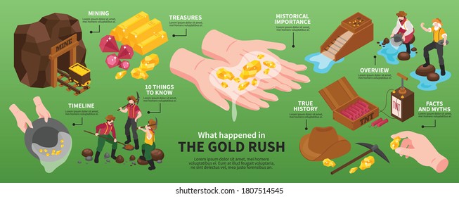 Isometric gold mining infographics with images of vintage mine with equipment human characters and text captions vector illustration