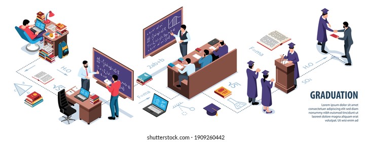 Isometrische Graduierungsinfografien mit Flussdiagramm von Dozenten und Studenten Charaktere Mathematik Formulare Bücher und bearbeitbaren Text Vektorgrafik