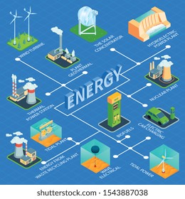 Isometric green energy flowchart composition with 3d text surrounded by isolated factory plant images with text vector illustration