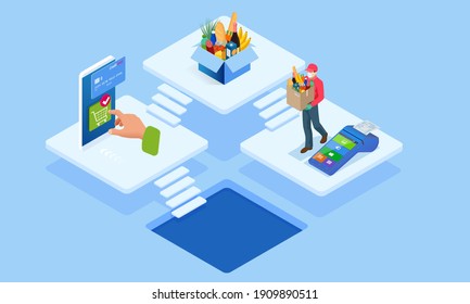 Isometric grocery store, online market, home delivery. grocery shopping online. Buying fresh vegetables, fruits, milk, bread, sausage through the smartphone while sitting at home.