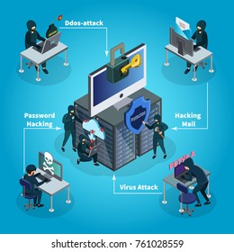 Isometric hacking activity composition with hackers different internet and cyber crimes isolated vector illustration