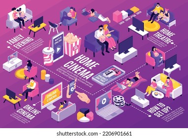 Diagrama de flujo de cine doméstico isométrico con gente viendo películas ilustraciones vectoriales en línea