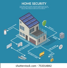 Isometric Home Security Infographic Concept Of Technology System Alarm Vector Set.