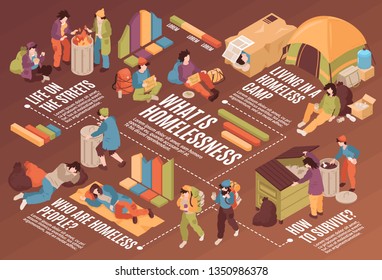 Isometric homeless people horizontal flowchart with faceless human characters waste bins camp tents text and graphs vector illustration