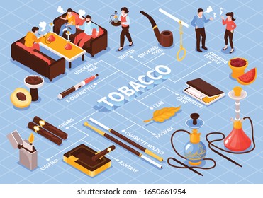 Isometric hookah tobacco smoke flowchart composition with isolated images of smoking people cigarette products and text vector illustration