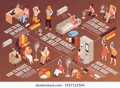 Isometric horizontal flowchart with suffering overheated people handling with hot weather 3d vector illustration