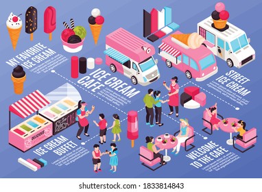 Isometric horizontal infographics with types of ice cream cafe van buffet human characters 3d vector illustration