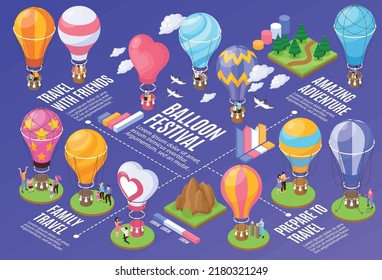 Isometric hot air balloon flowchart with travel adventures vector illustration