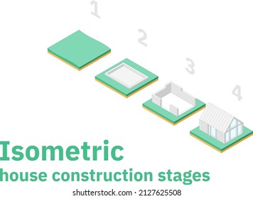 Isometric House Construction Stages. Stage-by-stage House Building Process. Barnhouse Vector Illustration. Isometric Building Icons