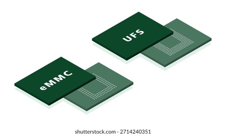 Isometrische Abbildung, die eMMC- und UFS-Speicherarchitekturen vergleicht. Geeignet zur Erläuterung mobiler Speichersysteme, die eine schnellere Verarbeitung und KI-Anwendungen unterstützen