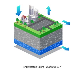 
Isometric illustration flat concept. cities and roads with layers of soil and water below