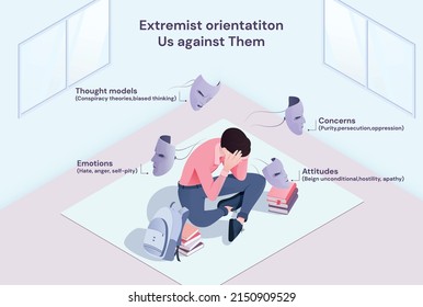 Isometric illustration on the topic of mental health. Infographic depicting protest against extremist tendencies. Vector illustration.